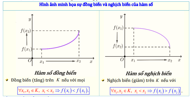 Lý thuyết và bài tập tính đơn điệu của hàm số (ảnh 1)