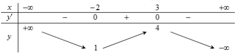 Các dạng toán về tính đơn điệu của hàm số thường gặp trong kỳ thi THPT Quốc gia (ảnh 9)