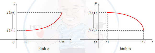 Chuyên đề tính đơn điệu của hàm số (ảnh 1)