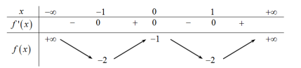 Dạng toán liên quan tới giao điểm của hai đồ thị (ảnh 2)