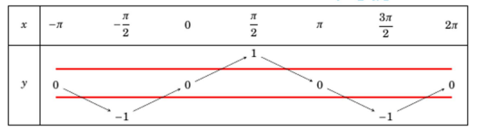 Dạng toán liên quan tới giao điểm của hai đồ thị (ảnh 5)