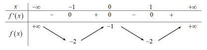 Dạng toán liên quan tới giao điểm của hai đồ thị (ảnh 6)