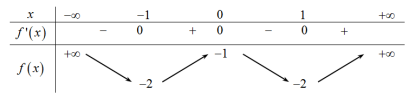 Dạng toán liên quan tới giao điểm của hai đồ thị (ảnh 8)