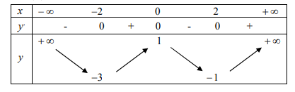Dạng toán liên quan tới giao điểm của hai đồ thị (ảnh 10)
