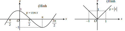 Tóm tắt lý thuyết và bài tập trắc nghiệm về tính đơn điệu của hàm số (ảnh 1)