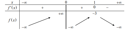 Tóm tắt lý thuyết và bài tập trắc nghiệm về tương giao giữa hai đồ thị hàm số (ảnh 1)