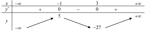 Tóm tắt lý thuyết và bài tập trắc nghiệm về tương giao giữa hai đồ thị hàm số (ảnh 2)