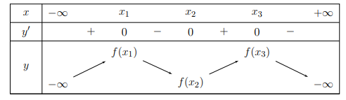 Chuyên đề về tính đơn điệu của hàm số ôn thi THPTQG (ảnh 2)