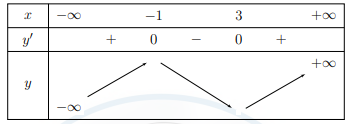 Chuyên đề về tính đơn điệu của hàm số ôn thi THPTQG (ảnh 3)