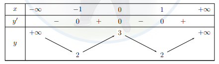 Chuyên đề về tính đơn điệu của hàm số ôn thi THPTQG (ảnh 4)