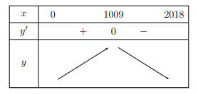 Chuyên đề về tính đơn điệu của hàm số ôn thi THPTQG (ảnh 5)