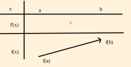 Tính đơn điệu của hàm ẩn được cho bởi đồ thị hàm f'(x) (ảnh 1)