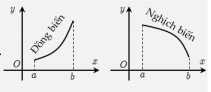 Tính đơn điệu của hàm ẩn được cho bởi đồ thị hàm f'(x) (ảnh 4)