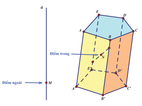 Lý thuyết và bài tập về khối đa diện mặt nón - mặt trụ - mặt cầu (ảnh 5)