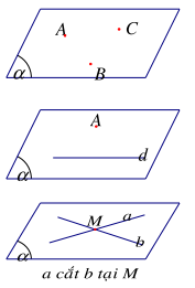 Đường thẳng và mặt phẳng trong không gian quan hệ song song (ảnh 1)