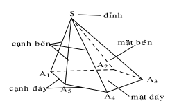 Đường thẳng và mặt phẳng trong không gian quan hệ song song (ảnh 2)