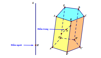 Lý thuyết về khối đa diện (ảnh 2)