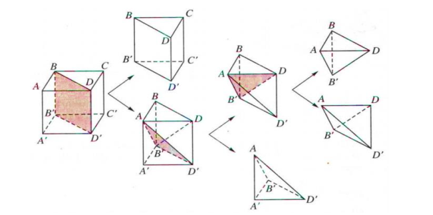 Lý thuyết về khối đa diện (ảnh 5)