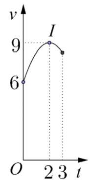 50 bài toán ứng dụng tích phân quãng đường vật chuyển động - đáp án chi tiết (ảnh 2)