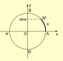 Chuyên đề hàm số lượng giác và phương trình lượng giác (ảnh 1)