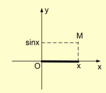 Chuyên đề hàm số lượng giác và phương trình lượng giác (ảnh 2)