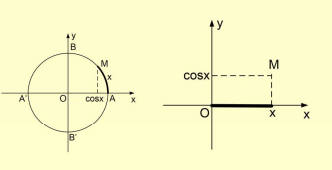 Chuyên đề hàm số lượng giác và phương trình lượng giác (ảnh 4)