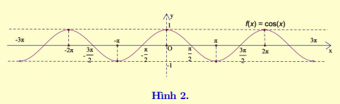 Chuyên đề hàm số lượng giác và phương trình lượng giác (ảnh 5)