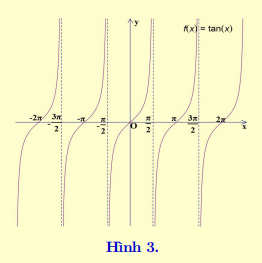 Chuyên đề hàm số lượng giác và phương trình lượng giác (ảnh 8)