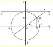Chuyên đề hàm số lượng giác và phương trình lượng giác (ảnh 9)