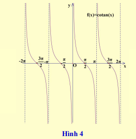 Chuyên đề hàm số lượng giác và phương trình lượng giác (ảnh 10)