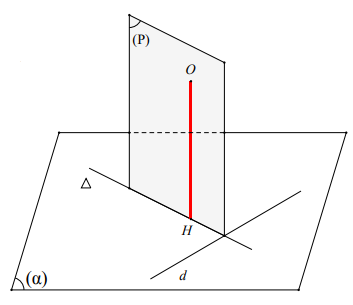 Phân dạng bài tập và phương pháp giải bài toán về khoảng cách từ điểm đến mặt phẳng (ảnh 1)