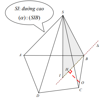 Phân dạng bài tập và phương pháp giải bài toán về khoảng cách từ điểm đến mặt phẳng (ảnh 2)
