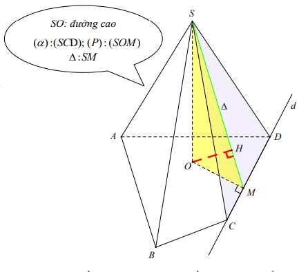 Phân dạng bài tập và phương pháp giải bài toán về khoảng cách từ điểm đến mặt phẳng (ảnh 4)