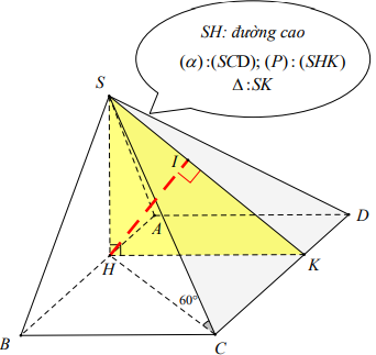 Phân dạng bài tập và phương pháp giải bài toán về khoảng cách từ điểm đến mặt phẳng (ảnh 6)