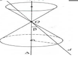 Lý thuyết và bài tập về mặt nón - mặt  trụ - mặt cầu có đáp án chi tiết (ảnh 2)