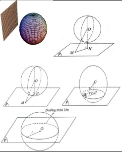Lý thuyết và bài tập về mặt nón - mặt  trụ - mặt cầu có đáp án chi tiết (ảnh 10)