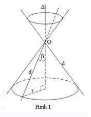 Lý thuyết và bài tập về mặt tròn xoay - mặt nón trụ cầu - có đáp án chi tiết (ảnh 1)