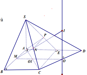 Phương pháp giải bài toán về mặt cầu ngoại tiếp hình chóp (ảnh 7)