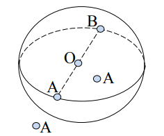 Tóm tắt lý thuyết và bài tập trắc nghiệm về mặt cầu - mặt nón - mặt trụ có đáp án (ảnh 3)
