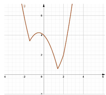 97 Bài tập trắc nghiệm Parabol và đường thẳng phần 2 (ảnh 1)