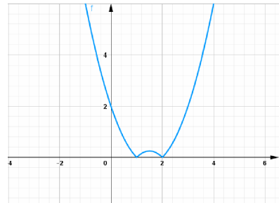 97 Bài tập trắc nghiệm Parabol và đường thẳng phần 2 (ảnh 2)