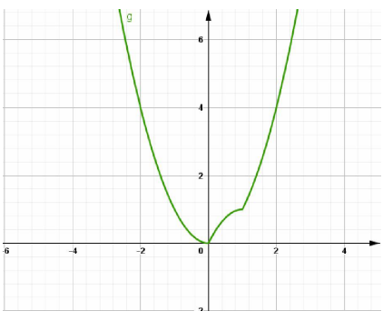 97 Bài tập trắc nghiệm Parabol và đường thẳng phần 2 (ảnh 3)