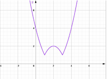 97 Bài tập trắc nghiệm Parabol và đường thẳng phần 2 (ảnh 5)