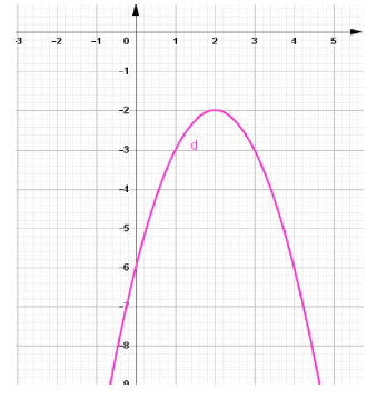 97 Bài tập trắc nghiệm Parabol và đường thẳng phần 2 (ảnh 9)