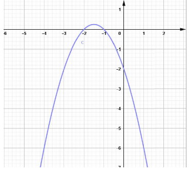 97 Bài tập trắc nghiệm Parabol và đường thẳng phần 2 (ảnh 10)
