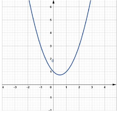 97 Bài tập trắc nghiệm Parabol và đường thẳng phần 2 (ảnh 11)