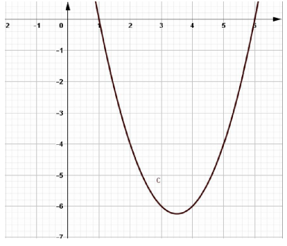 97 Bài tập trắc nghiệm Parabol và đường thẳng phần 2 (ảnh 12)