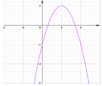 97 Bài tập trắc nghiệm Parabol và đường thẳng phần 2 (ảnh 13)