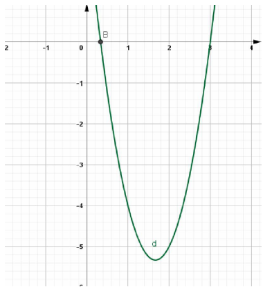97 Bài tập trắc nghiệm Parabol và đường thẳng phần 2 (ảnh 14)