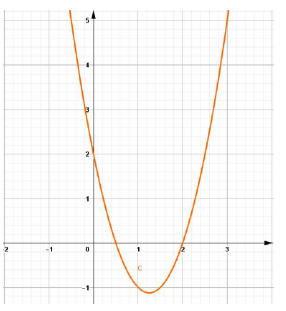 97 Bài tập trắc nghiệm Parabol và đường thẳng phần 2 (ảnh 15)